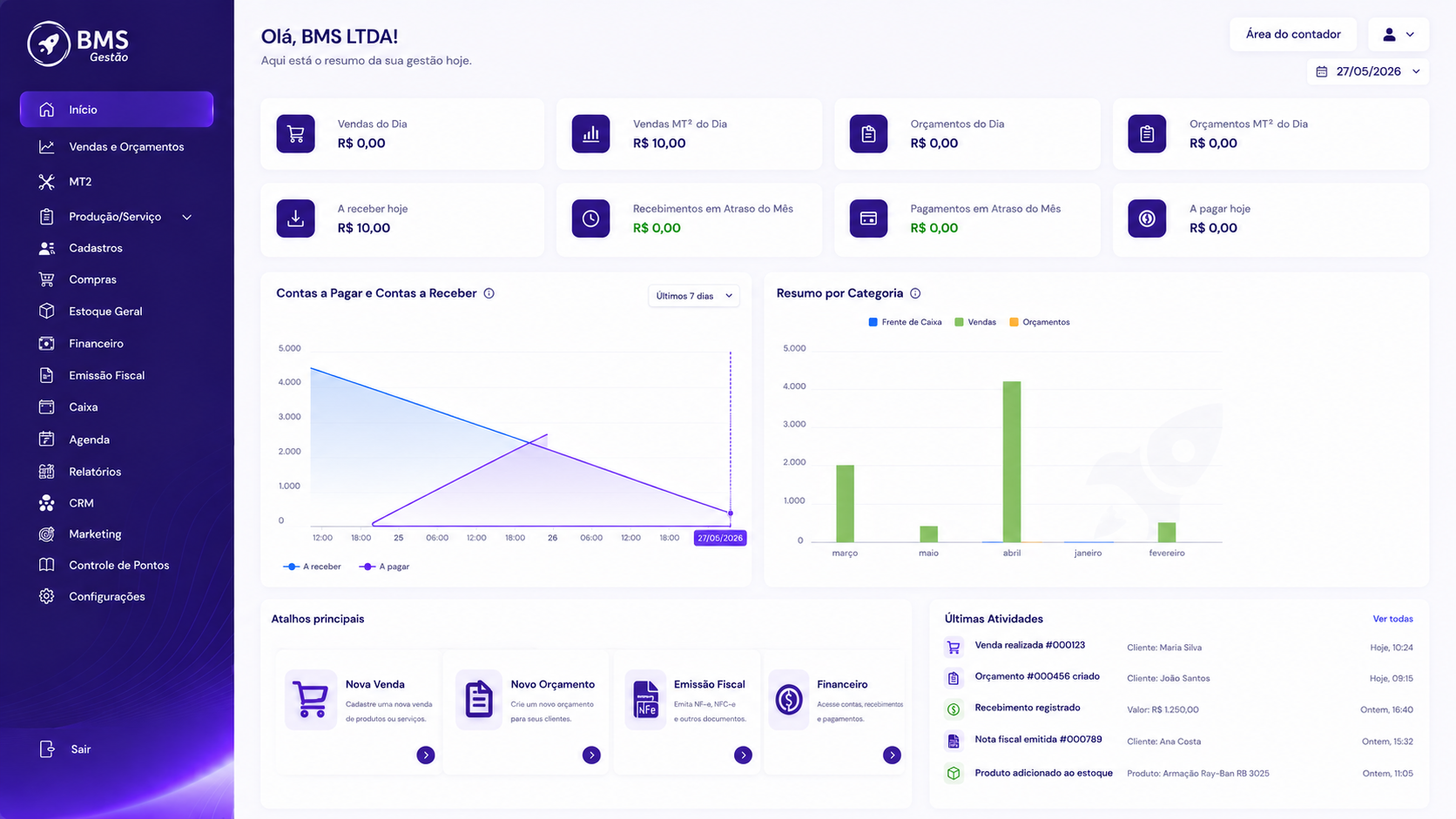 Dashboard do software de gestão BMS para o varejo